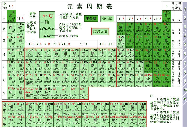 元素周期表-个人射线监测仪|放射性监测仪|固定式辐射